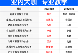 二级建造师管理与实务历年真题,二级建造师管理与实务视频