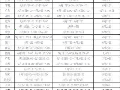 陕西造价工程师代报名,陕西造价工程师报考条件