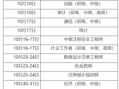 重庆安全工程师报名时间,重庆注册安全工程师报名时间