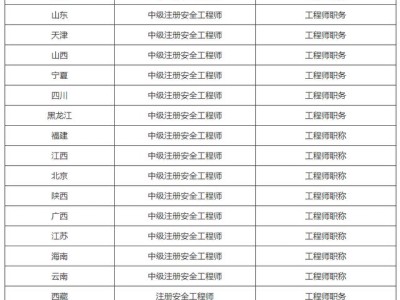 注册安全工程师没有用处为什么还有那么多人去考？