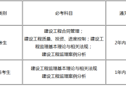 考监理工程师的条件,考监理工程师要什么文凭