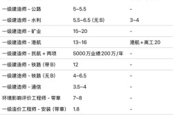 包含岩土工程师挂靠到什么单位的词条