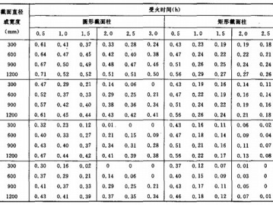 消防工程师考试难度系数消防工程师难度系数