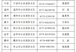 消防工程师考试时间2019,消防工程师考试时间2019年