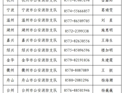 消防工程师考试时间2019,消防工程师考试时间2019年