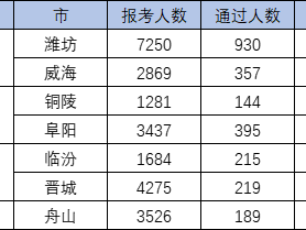 2021年宁夏一级建造师考试通过率一级建造师考试通过率