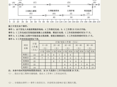 二级建造师建筑工程考试内容二级建造师建筑考试科目