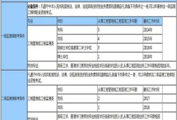 监理工程师挂靠费的简单介绍