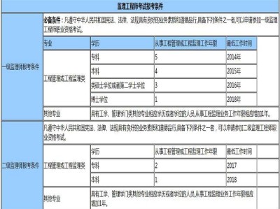 监理工程师挂靠费的简单介绍