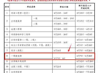 一级建造师代报名费用是多少一级建造师代报名费用