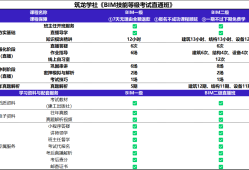 bim工程师资格证现在可以挂吗?bim工程师证书可以出租吗