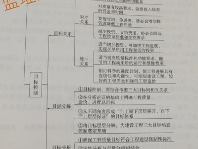 2014监理工程师监理工程师2014年真题