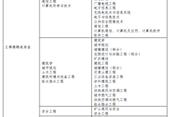 二级消防工程师报名条件及时间,全国二级消防工程师报名条件