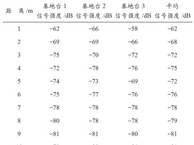三边测量三边测量原理