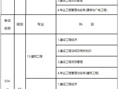 一级建造师的考试报名条件是什么一级建造师的考试报名条件