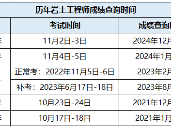 岩土工程师硕士毕业几年能考岩土工程硕士毕业后能做什么工作