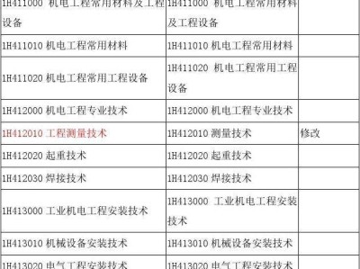 一级机电建造师考试科目一级机电建造师考试科目时间