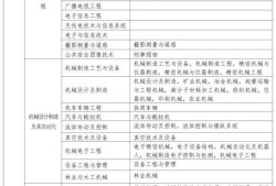 一级建造师报考企业条件,一级建造师报考公司资质要求