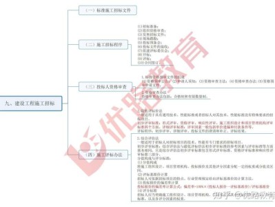 2014年监理工程师课件2021年监理工程师案例视频