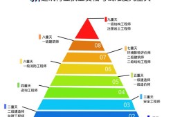 岩土工程师的职位,岩土工程师的工作