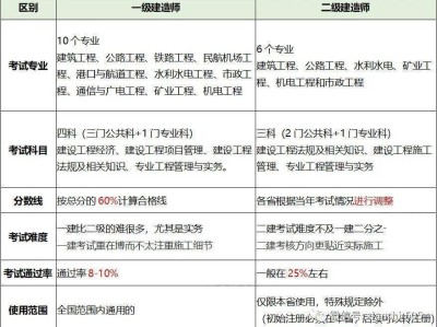 二级建造师机电专业科目二级建造师机电科目