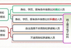 山东省报考一级建造师报考条件山东省2021年一级建造师报考条件