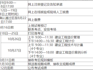 造价工程师报名报考条件怎么填造价工程师报名表范例