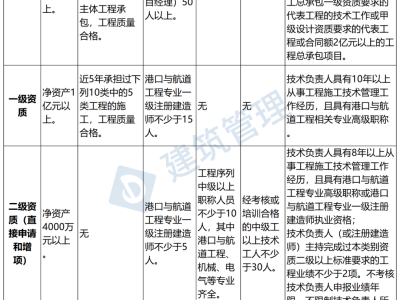 建设部监理工程师考试时间图片建设部监理工程师考试时间