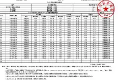 二级建造师注销流程二级建造师注销流程步骤