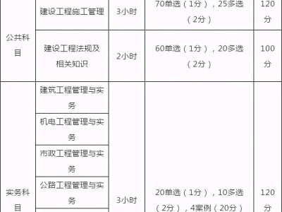 浙江二级建造师报考条件及专业要求浙江二级建造师报考条件