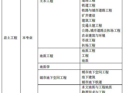 岩土工程师考证要求,岩土工程师证考试条件