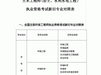 2020年注册岩土工程师基础考试真题,2020注册土木岩土工程师考题