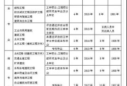 甲方结构工程师面试技巧和方法甲方结构工程师面试技巧