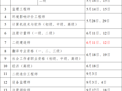 二级建造师报名时间地点要求,二级建造师报名时间地点