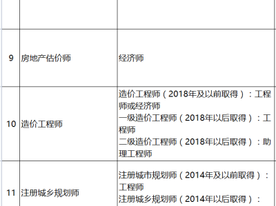 河北省造价师报考条件及时间,河北省造价工程师报考条件