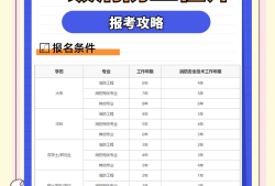 2021年吉林省消防工程师考试时间,吉林省消防工程师报考时间