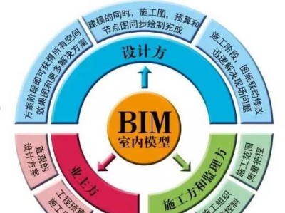 成都装配式bim工程师培训服务中心,成都装配式bim工程师培训服务