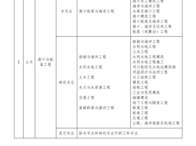 水利岩土工程师就业水利工程岩土工程方向