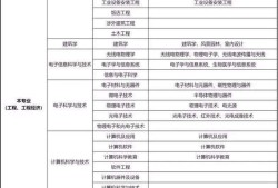 其他专业可以报考二级建造师吗,其他专业可以报考二级建造师