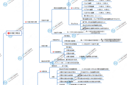 一级造价工程师还有价值么现在一级造价工程师还有价值么