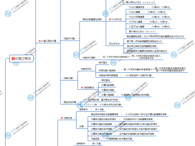 一级造价工程师还有价值么现在一级造价工程师还有价值么