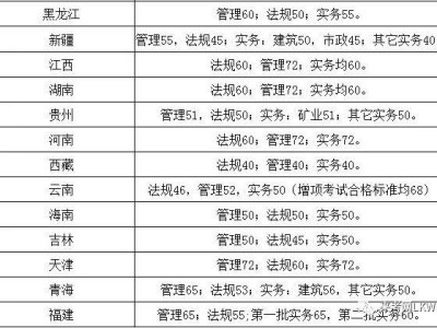 二级建造师近几年合格分数线,二级建造师历年合格分数线