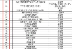 注册消防工程师现在可以注册了吗注册消防工程师能注册么