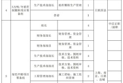 二级结构工程师单位,二级结构工程师哪些资质有用