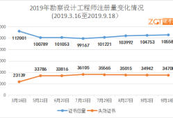 二级结构工程师注销,二级结构工程师注销注册