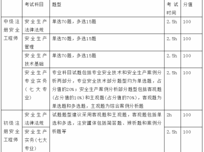 历年注册安全工程师真题答案,历年注册安全工程师真题