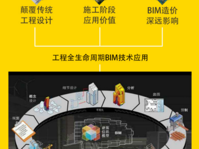 bim工程师,bim工程师报考条件