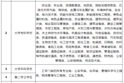 注册安全工程师好找工作吗,注册安全工程师是做什么工作