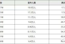 湖北注册安全工程师2022年报考时间湖北注册安全工程师成绩查询时间