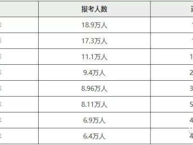 湖北注册安全工程师2022年报考时间湖北注册安全工程师成绩查询时间